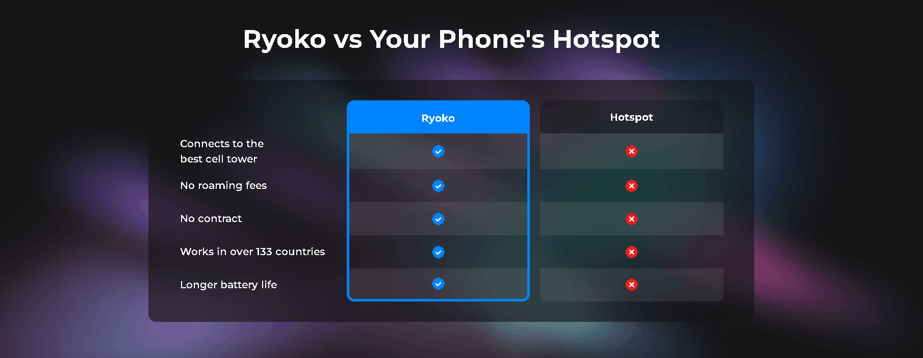 Ryoko Pro